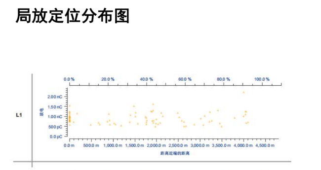 1661738127113046913.png 局放試驗.png
